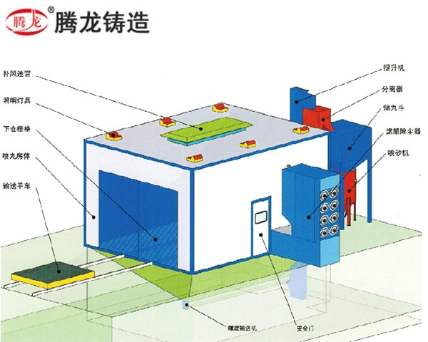 江蘇機(jī)械回收式噴砂(丸)房