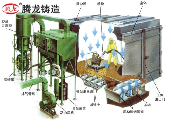 北京環(huán)保型蜂窩式噴砂(丸)房